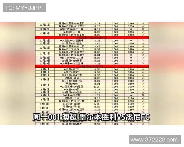 悉尼与墨尔本胜利对决前瞻及比分预测分析